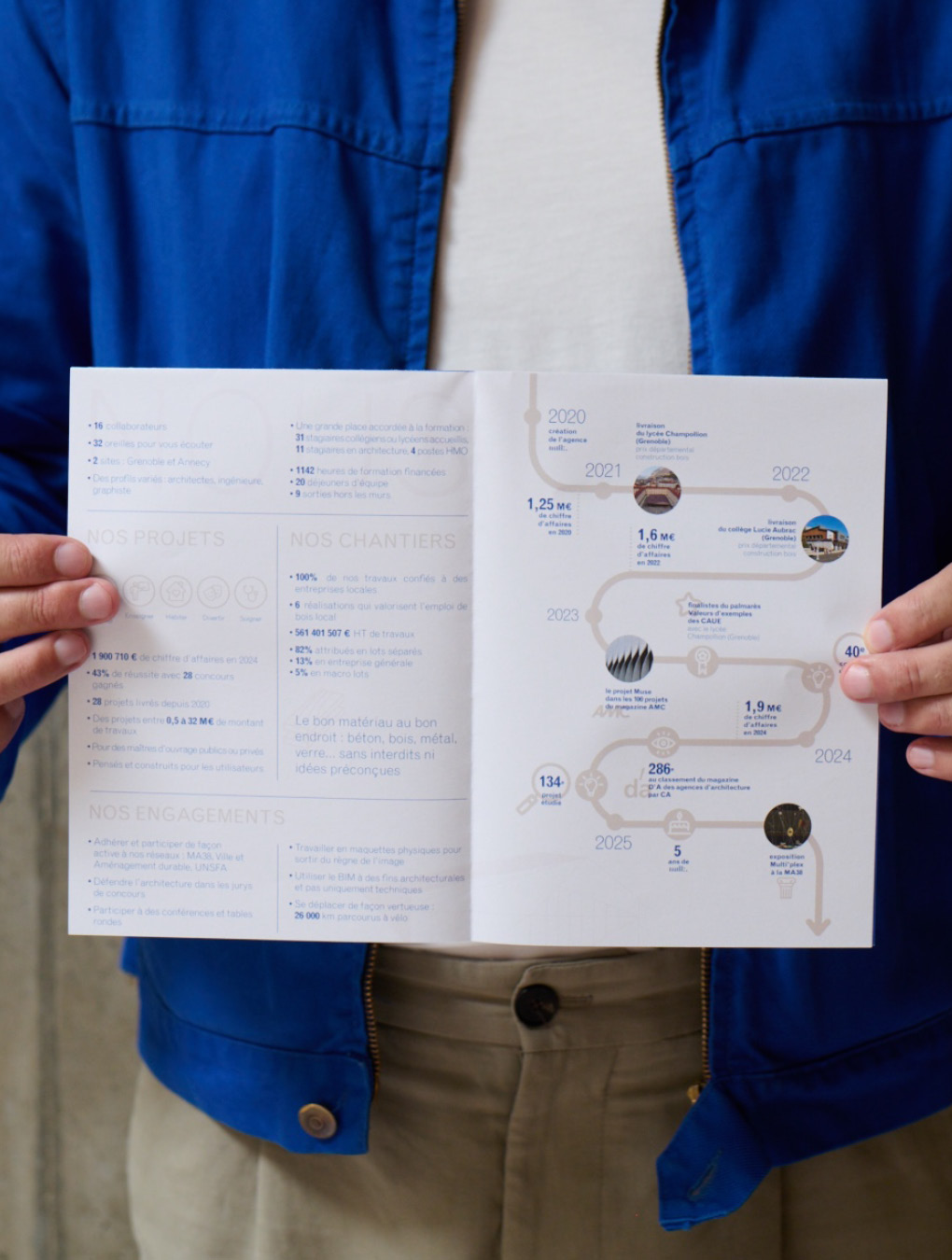 Intérieur du poster des 5 ans de l'agence Milk : infographie et frise chronologique
